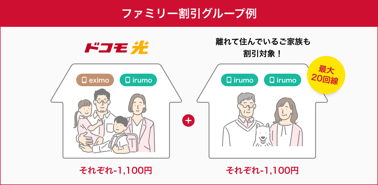 離れて住んでいるご家族も割引対象(最大20回線)